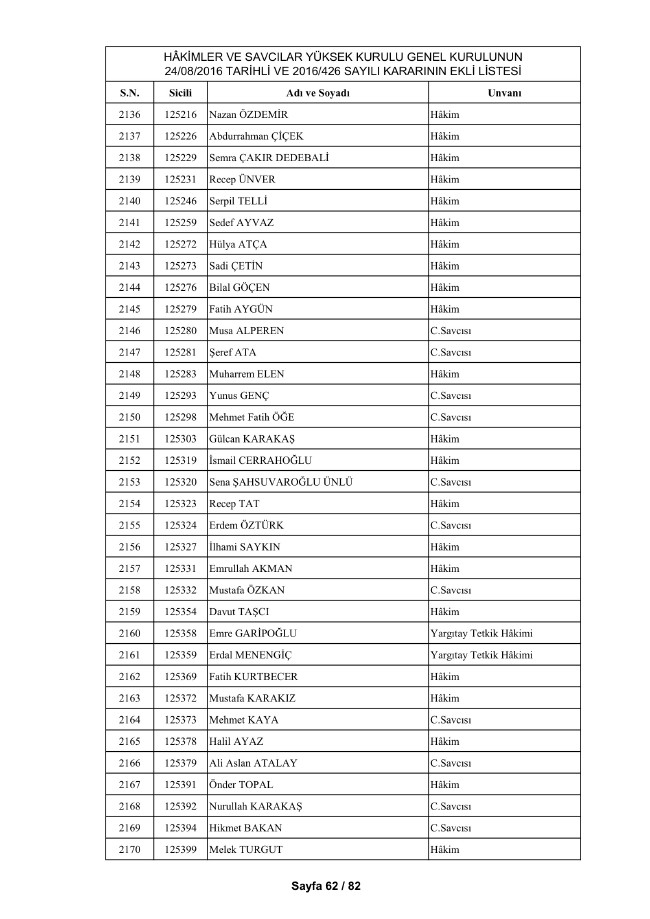 HSYK ihraç edilen hakim ve savcıların tam listesi 72