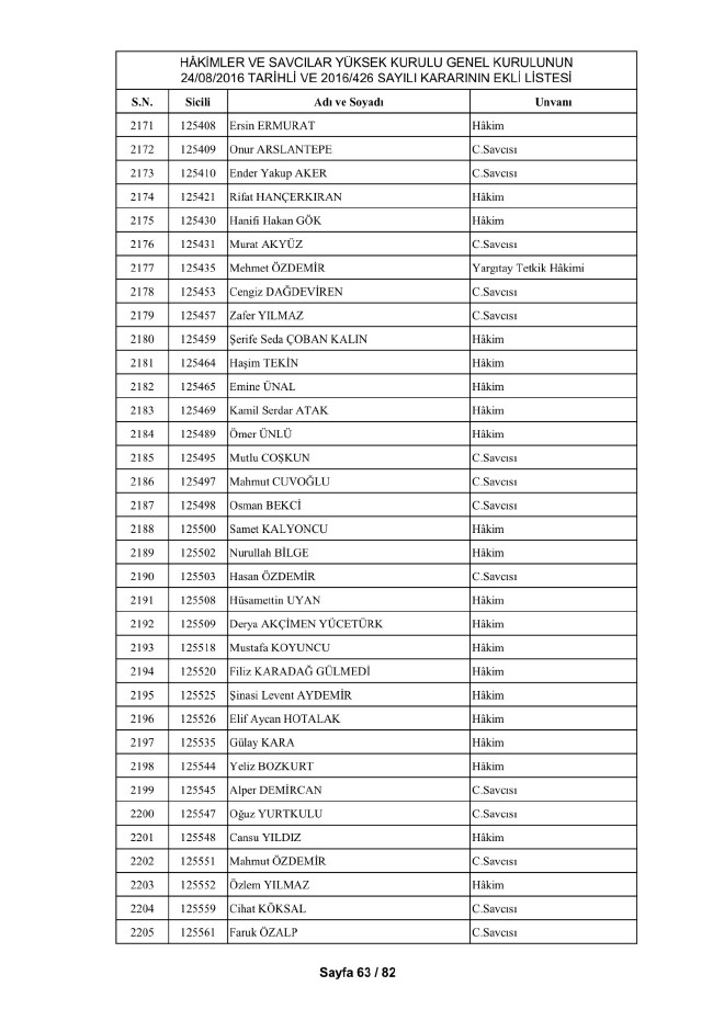 HSYK ihraç edilen hakim ve savcıların tam listesi 73