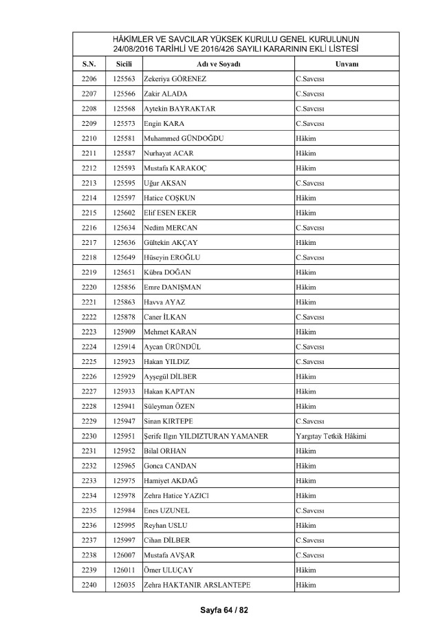 HSYK ihraç edilen hakim ve savcıların tam listesi 74