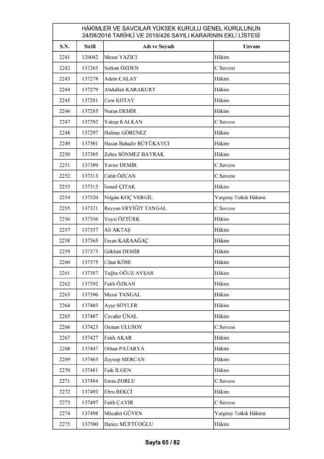 HSYK ihraç edilen hakim ve savcıların tam listesi 75