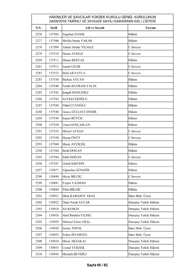 HSYK ihraç edilen hakim ve savcıların tam listesi 76