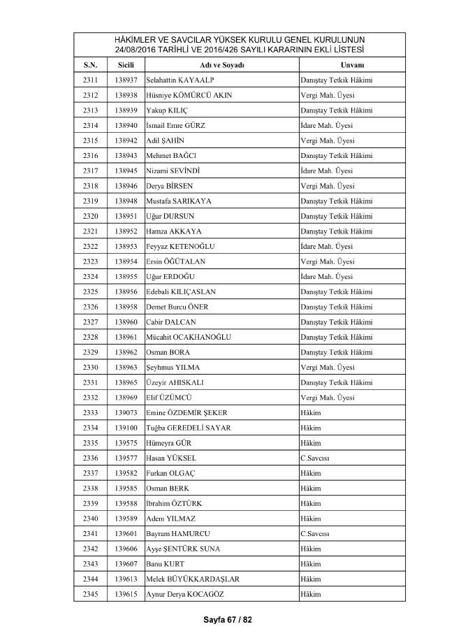 HSYK ihraç edilen hakim ve savcıların tam listesi 77