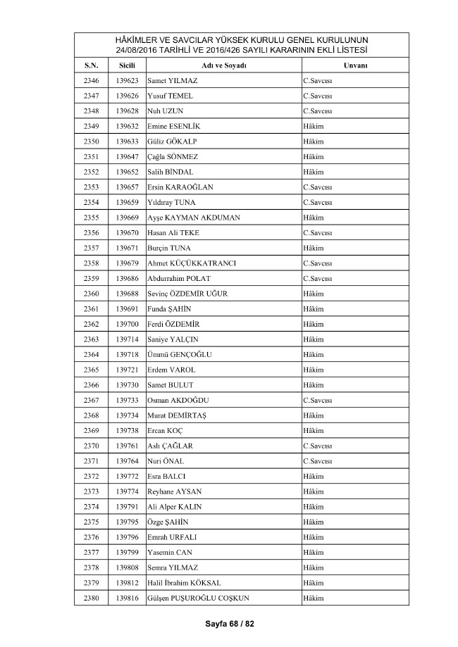 HSYK ihraç edilen hakim ve savcıların tam listesi 78