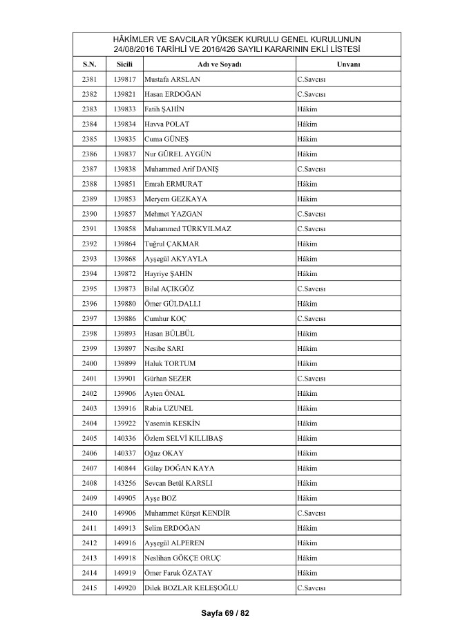 HSYK ihraç edilen hakim ve savcıların tam listesi 79