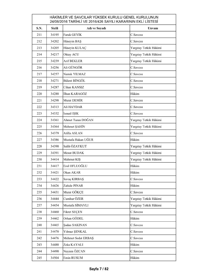 HSYK ihraç edilen hakim ve savcıların tam listesi 17