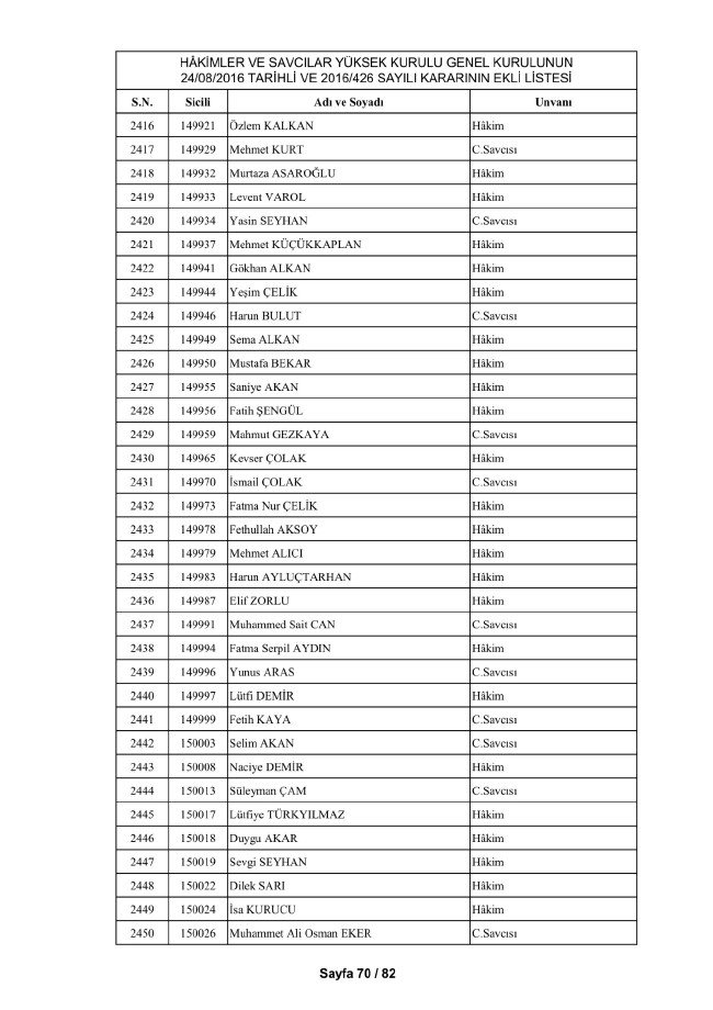 HSYK ihraç edilen hakim ve savcıların tam listesi 80