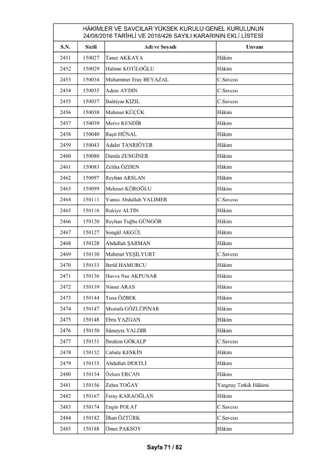 HSYK ihraç edilen hakim ve savcıların tam listesi 1