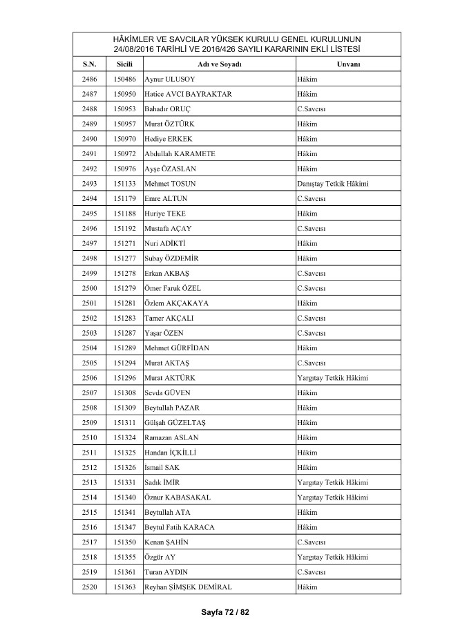 HSYK ihraç edilen hakim ve savcıların tam listesi 2