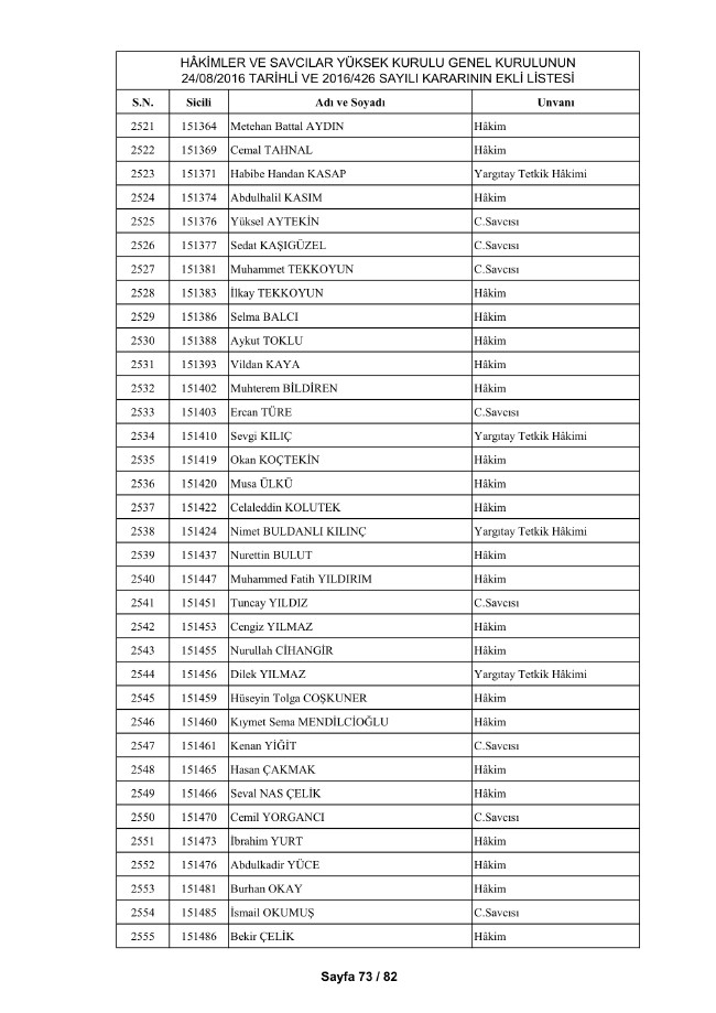 HSYK ihraç edilen hakim ve savcıların tam listesi 3