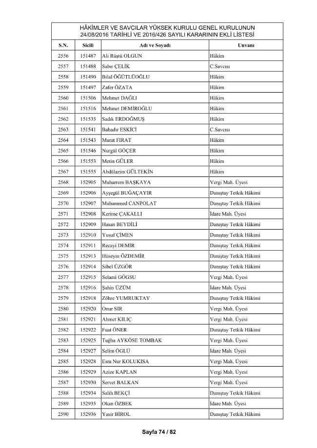 HSYK ihraç edilen hakim ve savcıların tam listesi 4