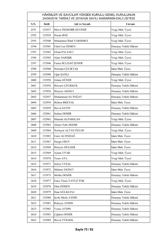 HSYK ihraç edilen hakim ve savcıların tam listesi 5
