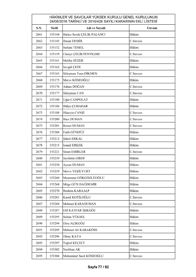 HSYK ihraç edilen hakim ve savcıların tam listesi 6