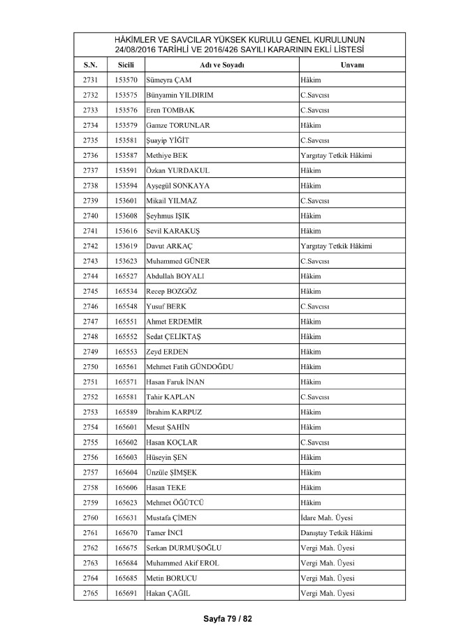 HSYK ihraç edilen hakim ve savcıların tam listesi 7