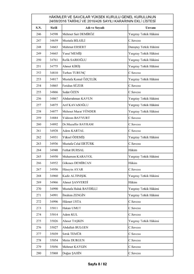 HSYK ihraç edilen hakim ve savcıların tam listesi 18