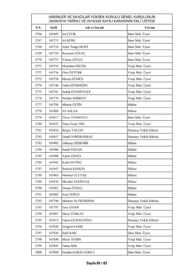 HSYK ihraç edilen hakim ve savcıların tam listesi 8