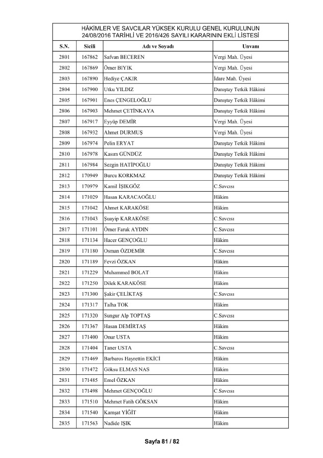 HSYK ihraç edilen hakim ve savcıların tam listesi 9