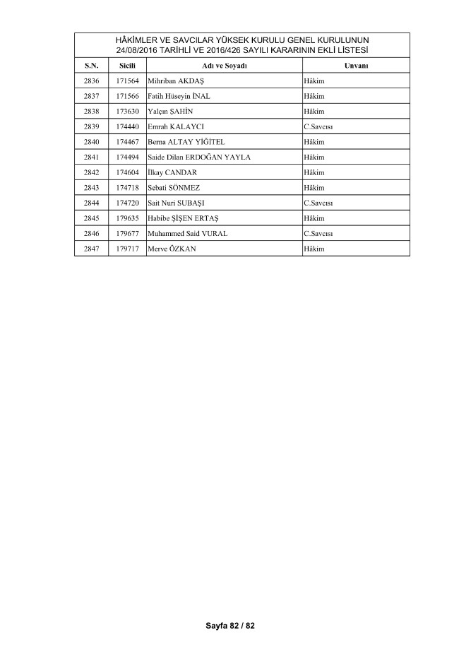 HSYK ihraç edilen hakim ve savcıların tam listesi 10