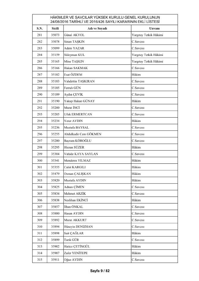 HSYK ihraç edilen hakim ve savcıların tam listesi 19