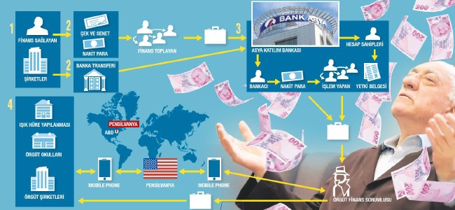 FETÖ itirafçıları ihaneti anlattı... 51