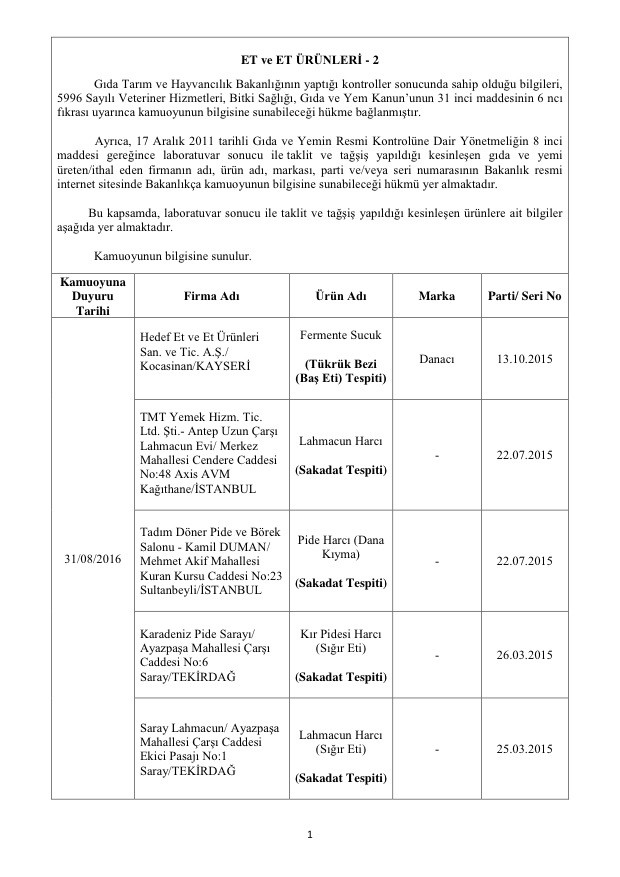 Bakanlık açıkladı: Bu markalara dikkat! Asırlık ürün de listede! 3