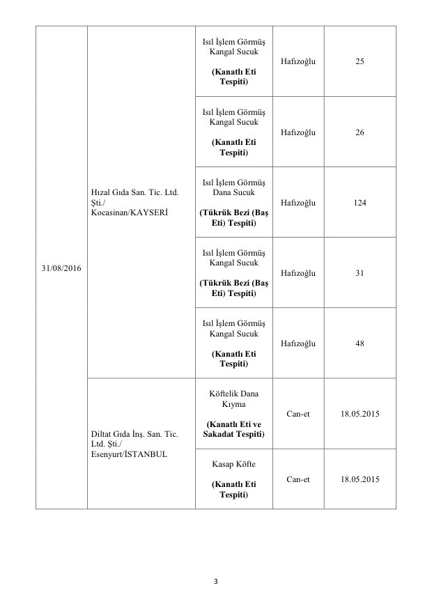 Bakanlık açıkladı: Bu markalara dikkat! Asırlık ürün de listede! 5