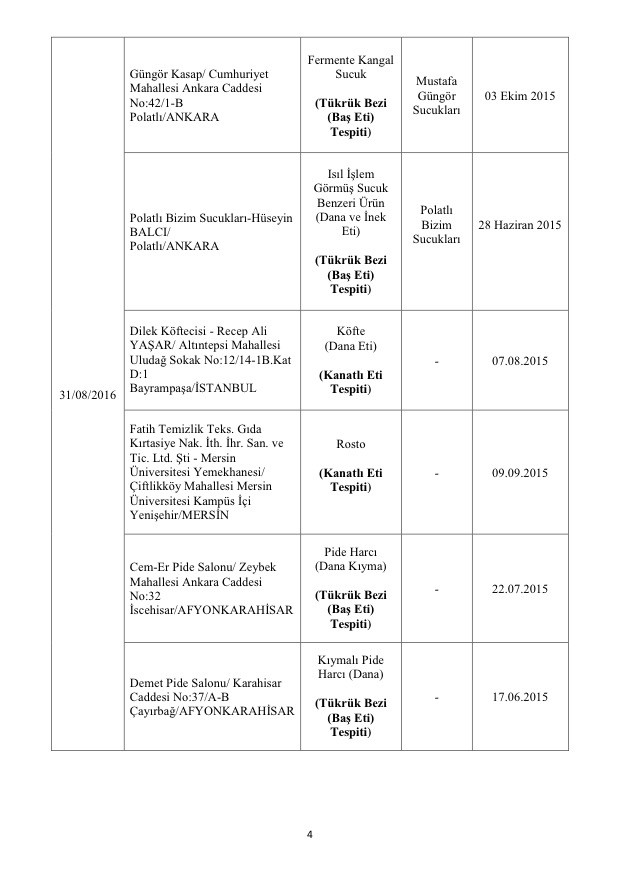 Bakanlık açıkladı: Bu markalara dikkat! Asırlık ürün de listede! 6