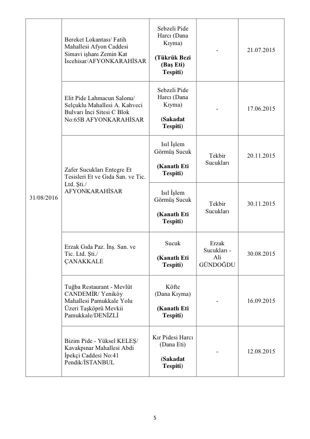 Bakanlık açıkladı: Bu markalara dikkat! Asırlık ürün de listede! 7