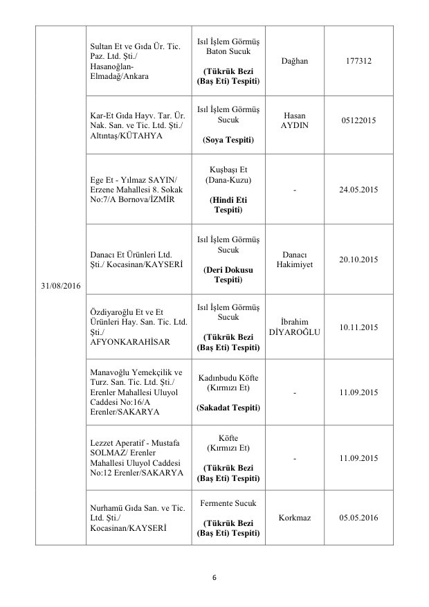Bakanlık açıkladı: Bu markalara dikkat! Asırlık ürün de listede! 8