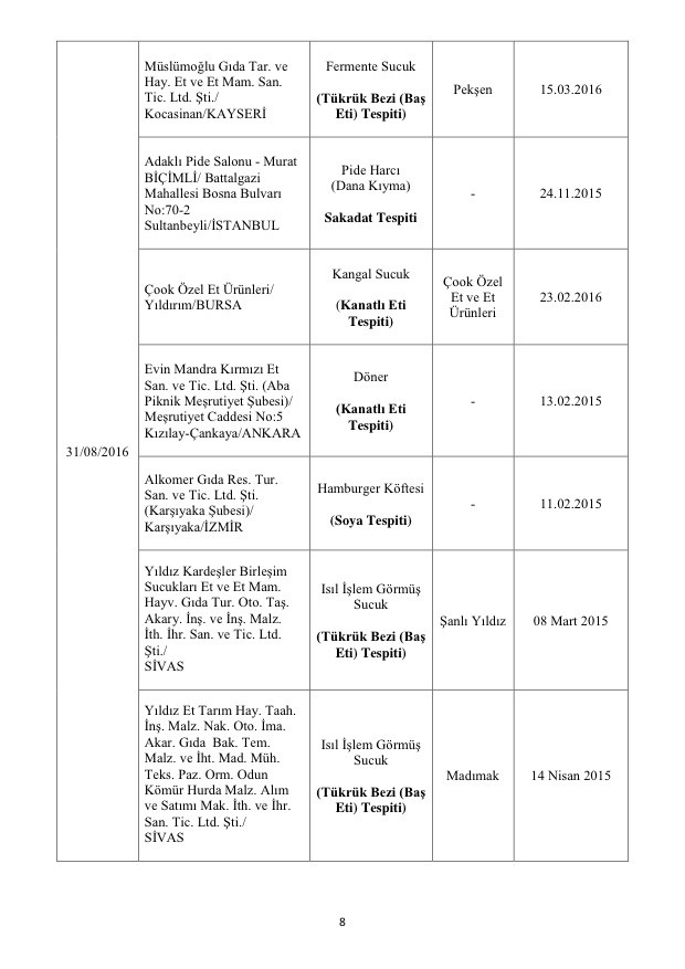 Bakanlık açıkladı: Bu markalara dikkat! Asırlık ürün de listede! 10