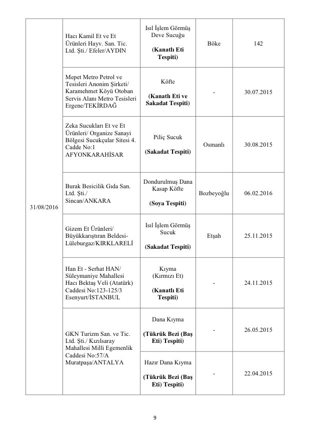 Bakanlık açıkladı: Bu markalara dikkat! Asırlık ürün de listede! 11