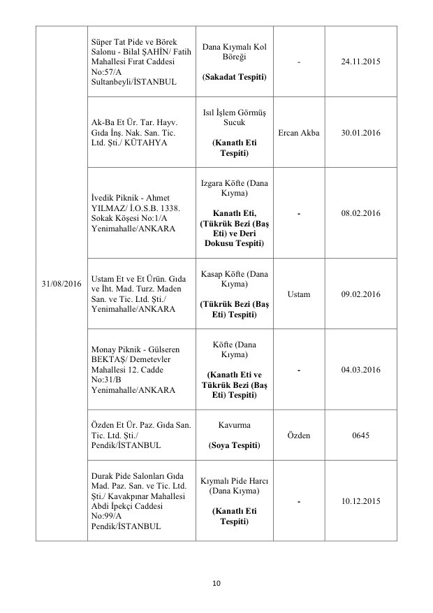 Bakanlık açıkladı: Bu markalara dikkat! Asırlık ürün de listede! 12