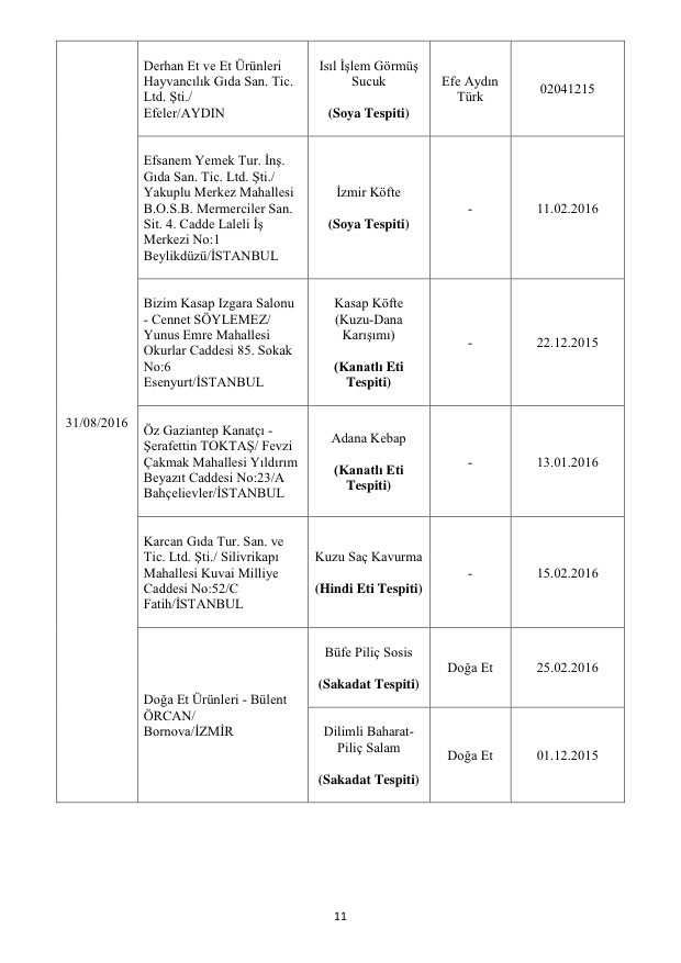 Bakanlık açıkladı: Bu markalara dikkat! Asırlık ürün de listede! 13