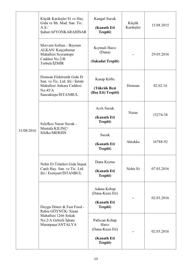 Bakanlık açıkladı: Bu markalara dikkat! Asırlık ürün de listede! 15