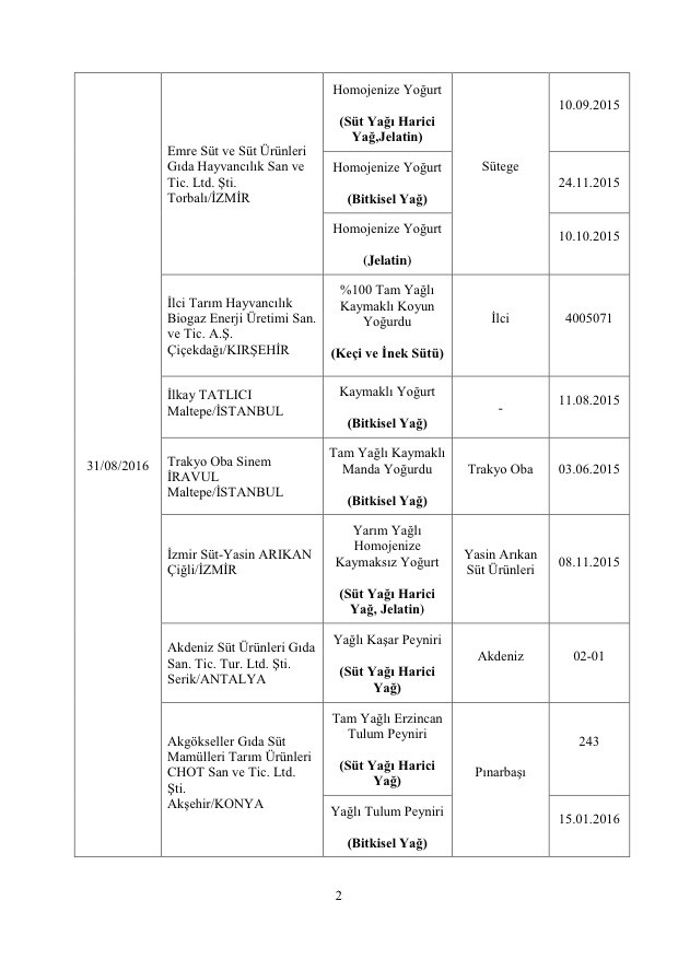 Bakanlık açıkladı: Bu markalara dikkat! Asırlık ürün de listede! 19