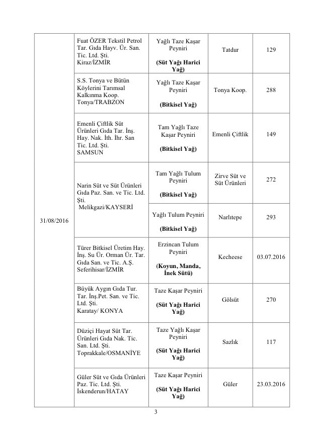 Bakanlık açıkladı: Bu markalara dikkat! Asırlık ürün de listede! 20