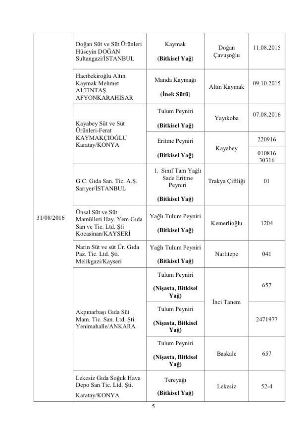 Bakanlık açıkladı: Bu markalara dikkat! Asırlık ürün de listede! 22