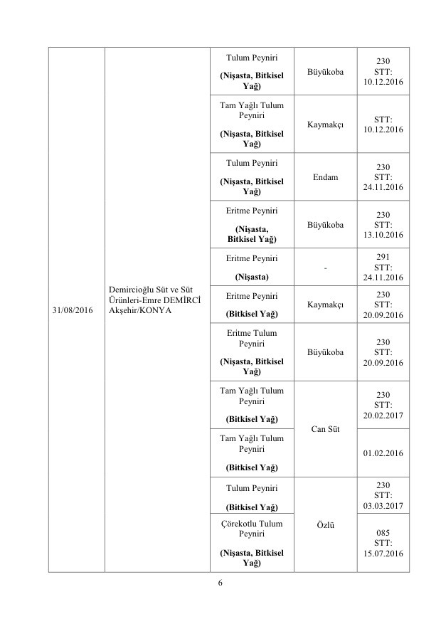 Bakanlık açıkladı: Bu markalara dikkat! Asırlık ürün de listede! 23