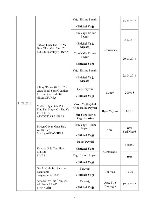 Bakanlık açıkladı: Bu markalara dikkat! Asırlık ürün de listede! 24