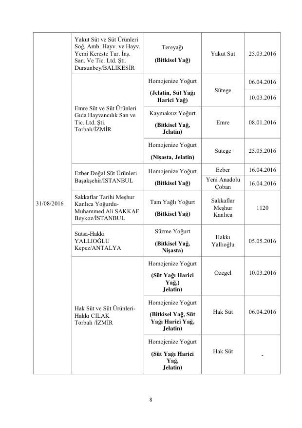 Bakanlık açıkladı: Bu markalara dikkat! Asırlık ürün de listede! 25