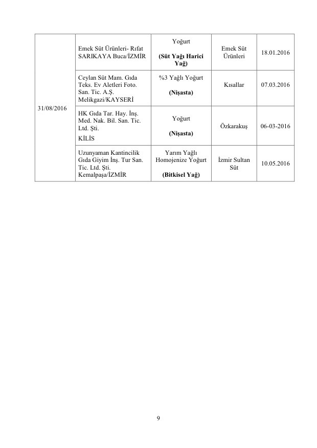 Bakanlık açıkladı: Bu markalara dikkat! Asırlık ürün de listede! 26