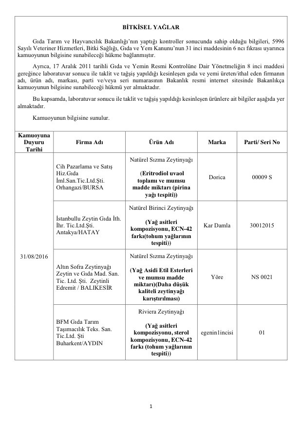 Bakanlık açıkladı: Bu markalara dikkat! Asırlık ürün de listede! 27