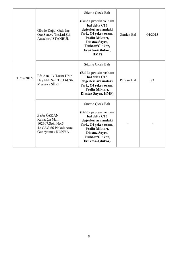 Bakanlık açıkladı: Bu markalara dikkat! Asırlık ürün de listede! 39