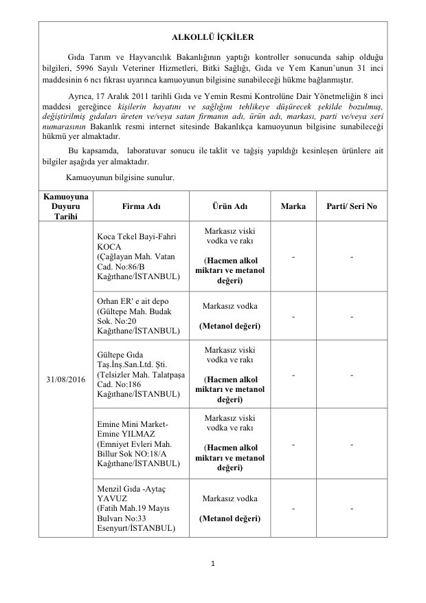Bakanlık açıkladı: Bu markalara dikkat! Asırlık ürün de listede! 40