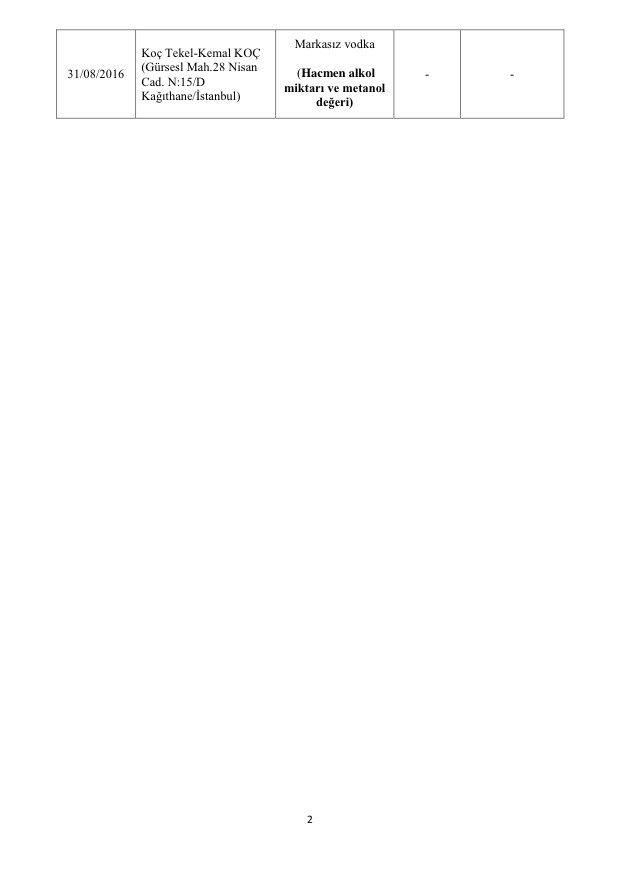 Bakanlık açıkladı: Bu markalara dikkat! Asırlık ürün de listede! 41