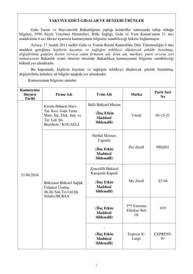 Bakanlık açıkladı: Bu markalara dikkat! Asırlık ürün de listede! 43