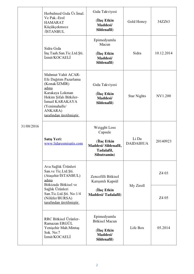 Bakanlık açıkladı: Bu markalara dikkat! Asırlık ürün de listede! 44