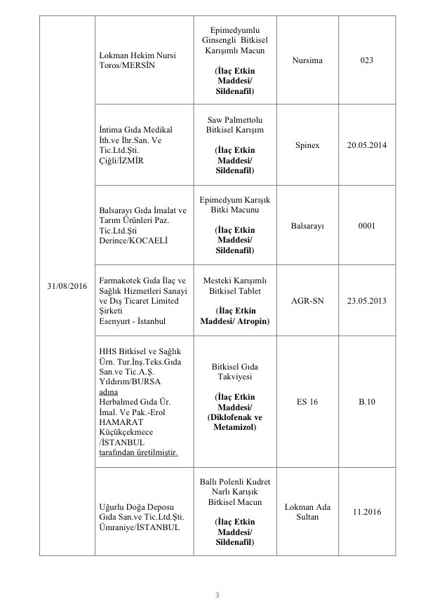 Bakanlık açıkladı: Bu markalara dikkat! Asırlık ürün de listede! 45