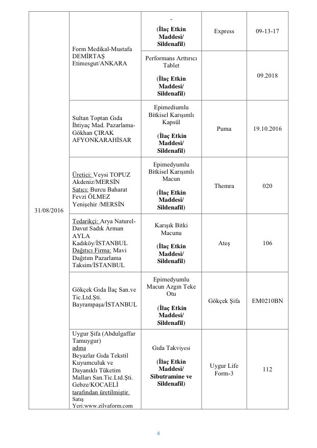 Bakanlık açıkladı: Bu markalara dikkat! Asırlık ürün de listede! 46