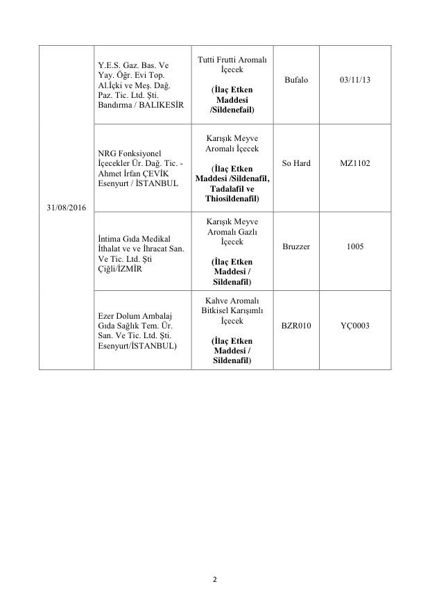 Bakanlık açıkladı: Bu markalara dikkat! Asırlık ürün de listede! 51