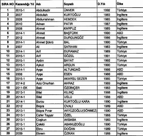 673 sayılı KHK ile diploması iptal olanlar- 1 Eylül 1